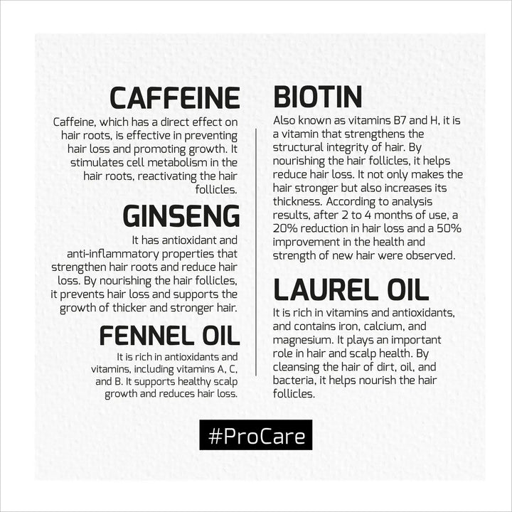 Caffeine Ginseng Pro Care Shampoo - 500 AGIVA